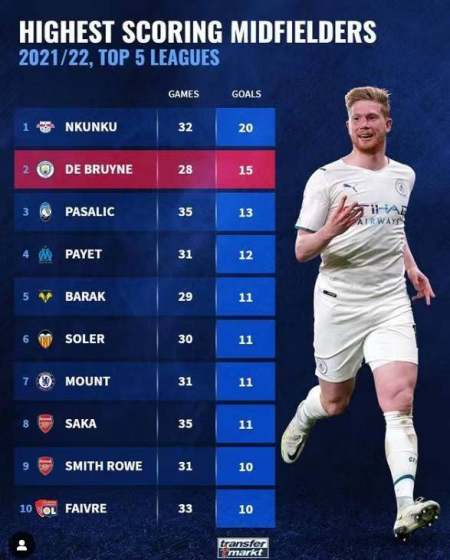 勇士在前三 勇士在前三