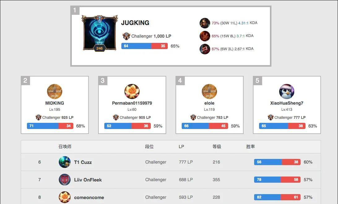 足捧起20 足捧起20