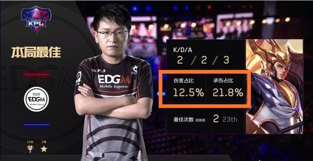 着问题消失